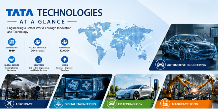 tata technologies at a glance